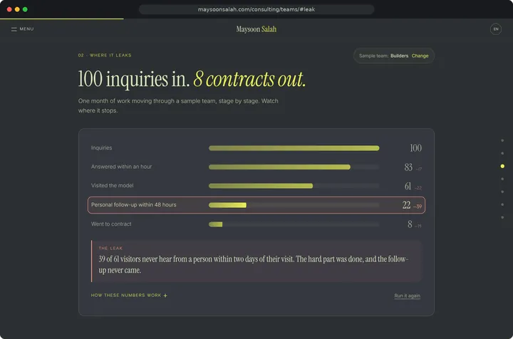 Teams: one month of work, stage by stage, desktop